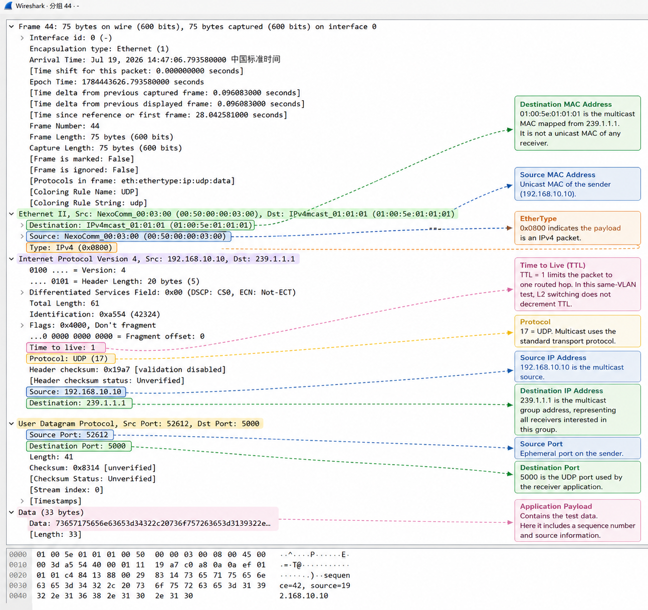 Multicast packet capture